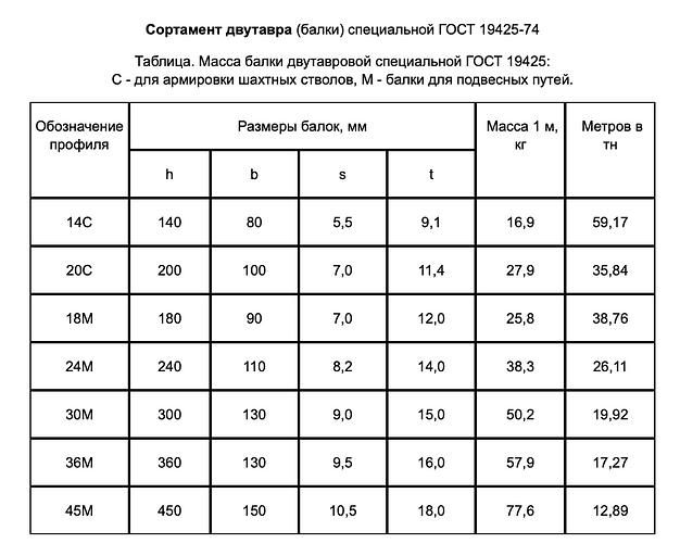 Двутавр 14Б1 12 м фото 9