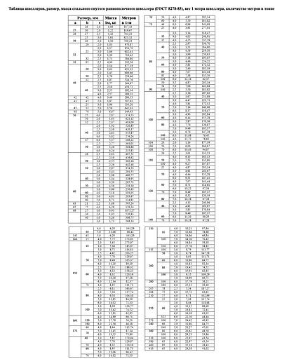 Швеллер 10П 12 м фото 7