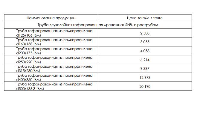 Труба двухслойная гофрированная дренажная SN8, с раструбом d500/436,3 (6 м) ОПТ фото 2