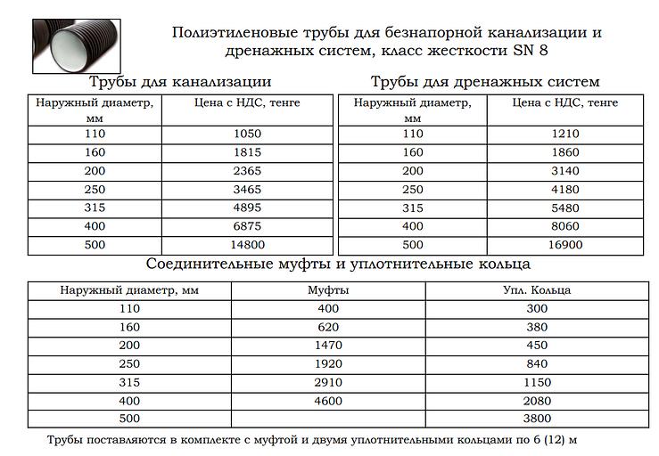 Труба гофрированная полиэтиленовая для безнапорной канализации SN8, d315 мм ОПТ фото 2