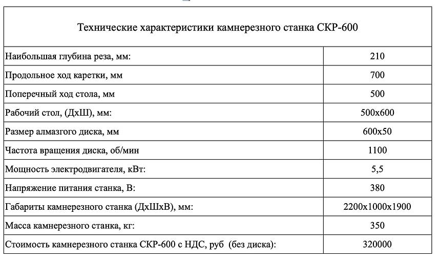 Камнерезный станок СКР-600 раскроечный ОПТ фото 2