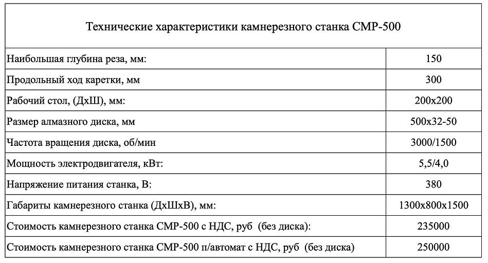 Камнерезный станок масляной резки СМР-500 ОПТ фото 7