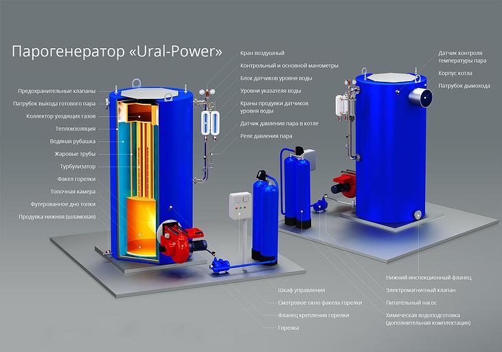 Парогенератор газовый UPG-400 фото 2