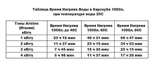 Еврокуб с подогревом 9 кВт фото 4