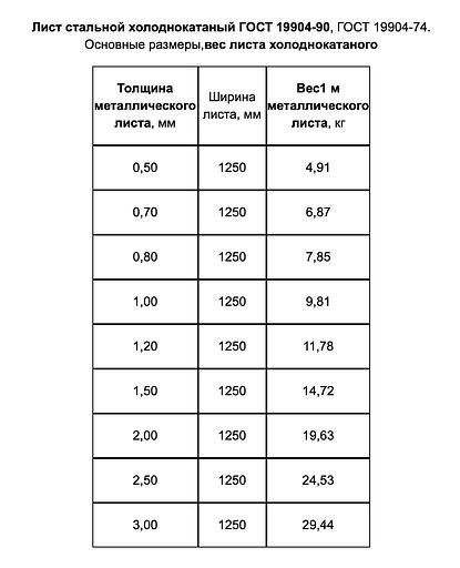 Лист холоднокатаный 3×1250×2500 мм фото 6