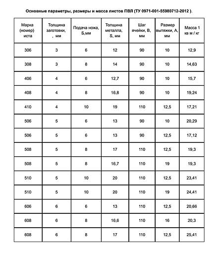 Просечно вытяжной лист 3×1250×2500 мм фото 3