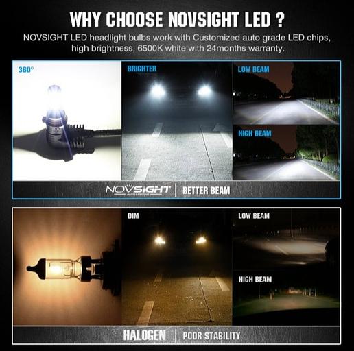 Светодиодные лампы Novsight N20B фото 3