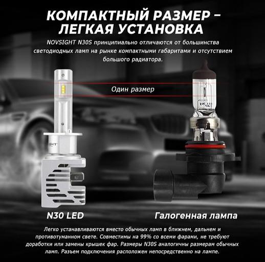 Светодиодные лампы Novsight N30S фото 5