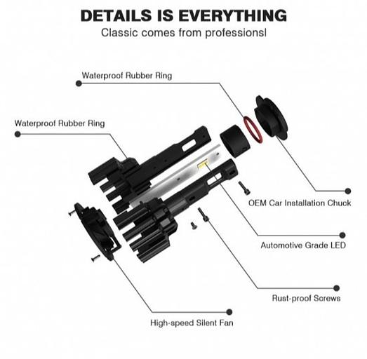 Светодиодные лампы Novsight F06 фото 5