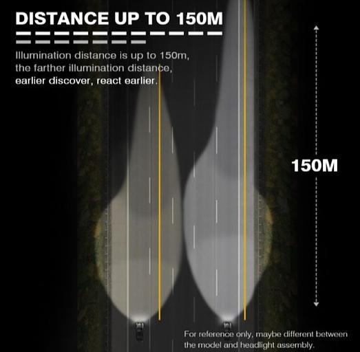 Светодиодные лампы Novsight F06 фото 8