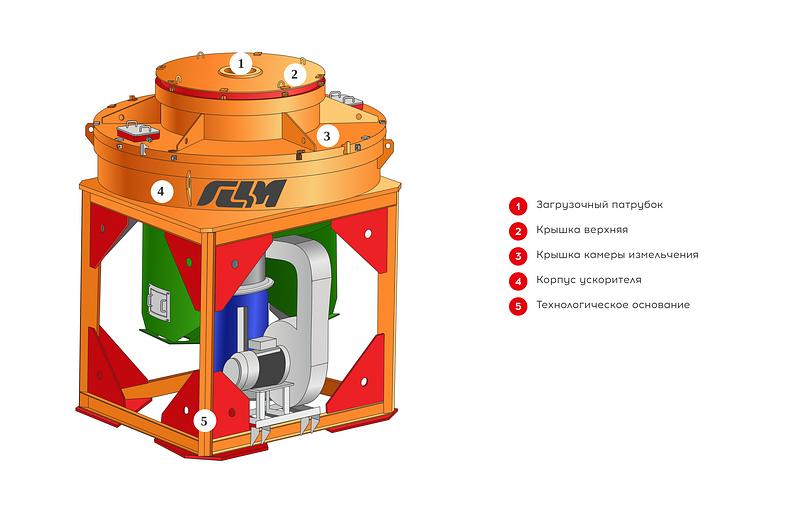 Запчасти к центробежной дробилке ДЦ фото 1