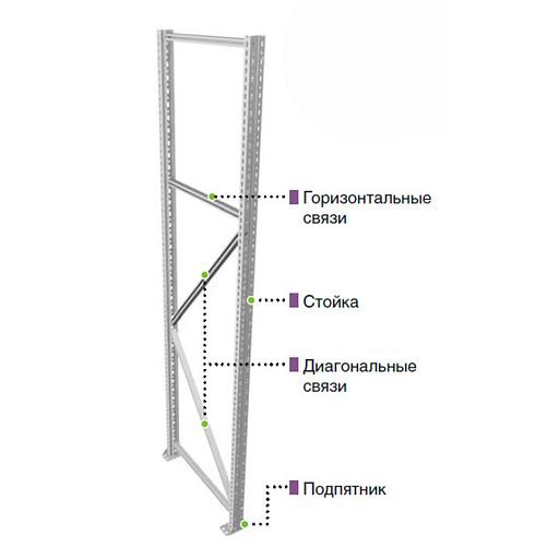 Стеллаж MS Pro 2000×1500×1000 3 яруса с настилом фото 3