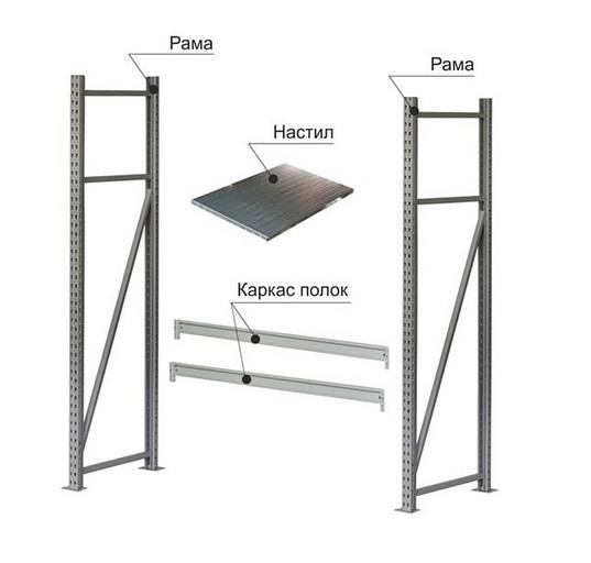 Стеллаж РП50 2100×1500×800 3 яруса с настилом фото 3