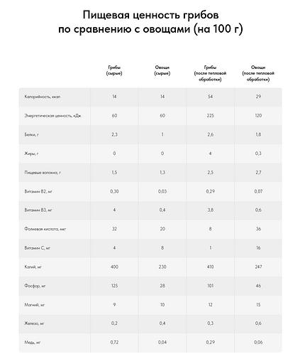 Шампиньоны сушенные, развес фото 2
