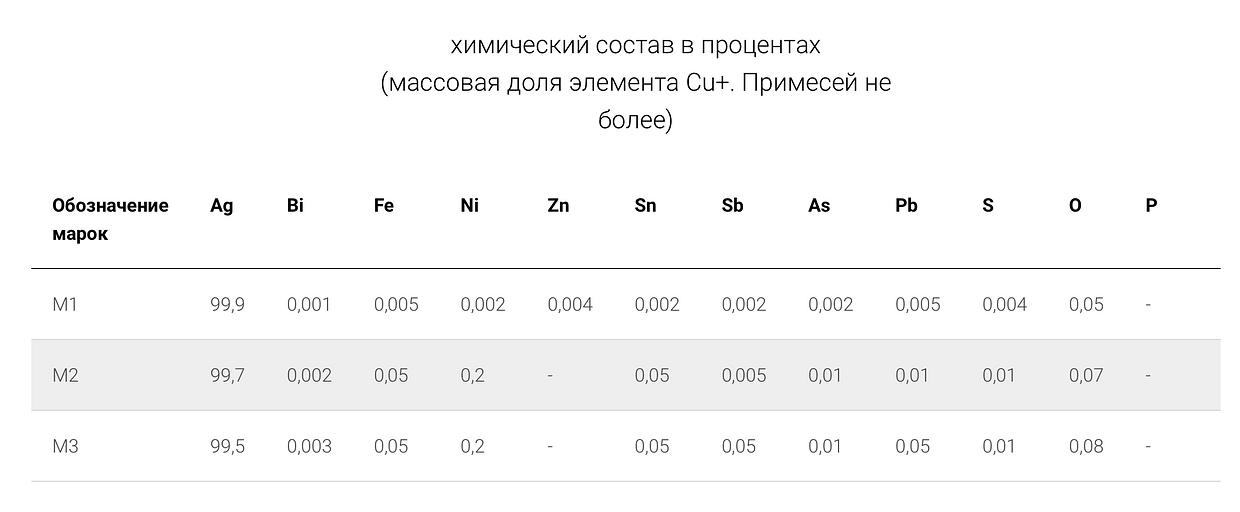 Медное литьё фото 2