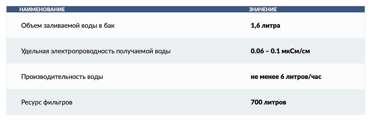 Устройства очистки воды «Спектр» фото 2