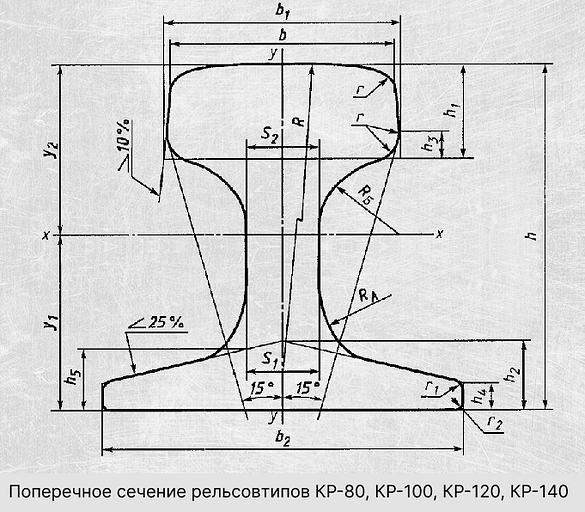 Крановые рельсы КР-70, КР-80, КР-100, КР-120, КР-140 фото 6