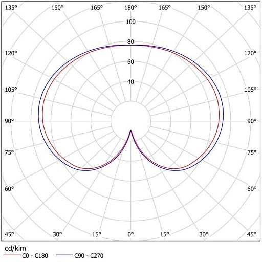 Lighting for the park  LANDORA opt фото 2