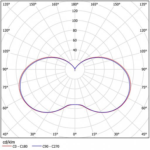 Светильники светодиодные парковые «RETRO» фото 4