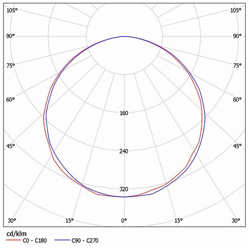 Lamps of the light-diode series Flex 165-200 Wt opt фото 4