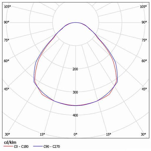 Светильники светодиодные серии «Grilliato» 25-70 Вт опт фото 4