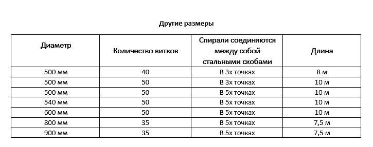 Armored twisted spiked tape. фото 2