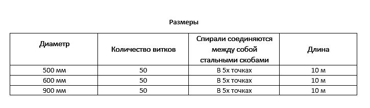 Плоский барьер безопасности. ПББ 900х50х5 фото 2
