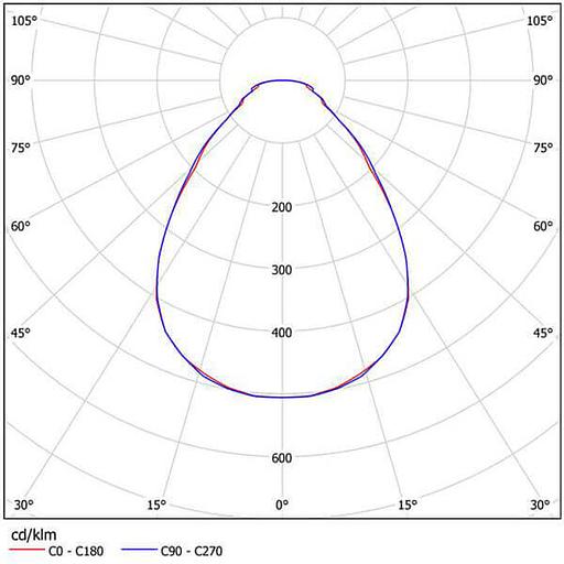 Fito-lighting  Fito-comfort  convenience of work opt фото 6