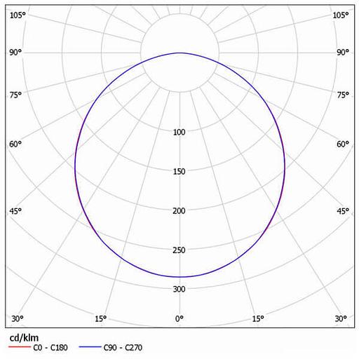 In-house light-diode lamps of the series  VEKTOR  opt фото 2