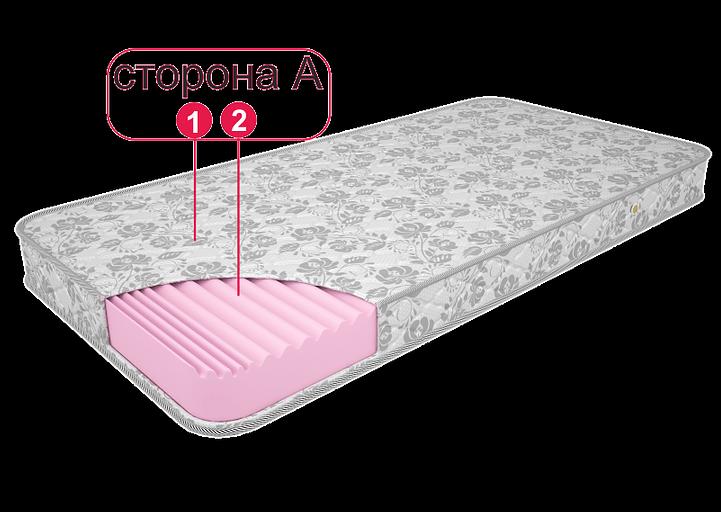 Матрас «RollSlim» ОПТ фото 2