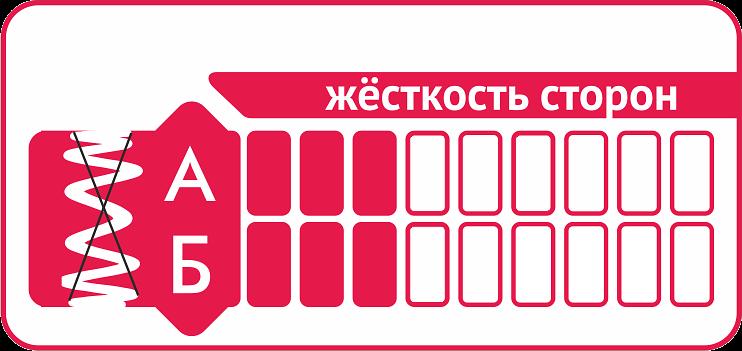 Матрас «RollSlim» ОПТ фото 3