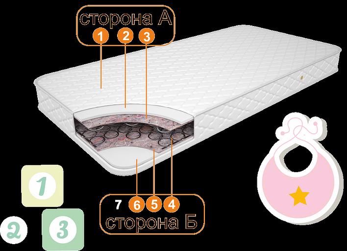 Матрас детский «Малыш» ОПТ фото 2