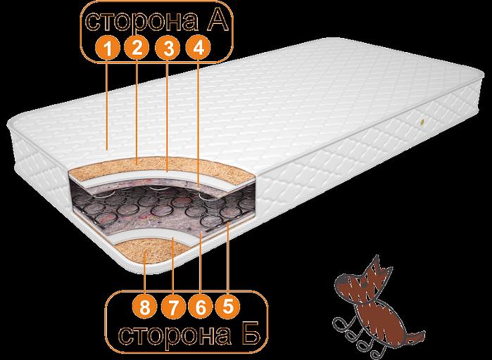 Матрас детский «Чунга-Чанга» ОПТ фото 2