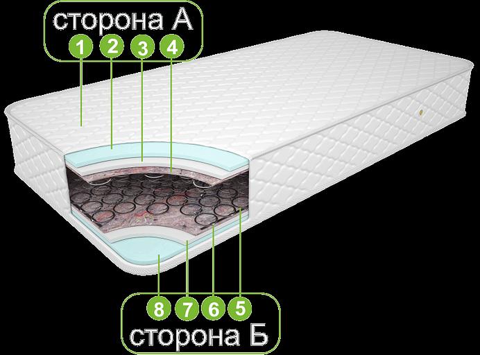 Матрас «Комфортный люкс» жаккард хлопок ОПТ фото 2