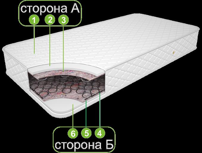 Матрас «Классик» жаккард синтетика ОПТ фото 2