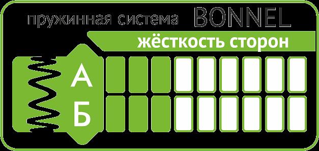 Матрас «Классик» жаккард синтетика ОПТ фото 4