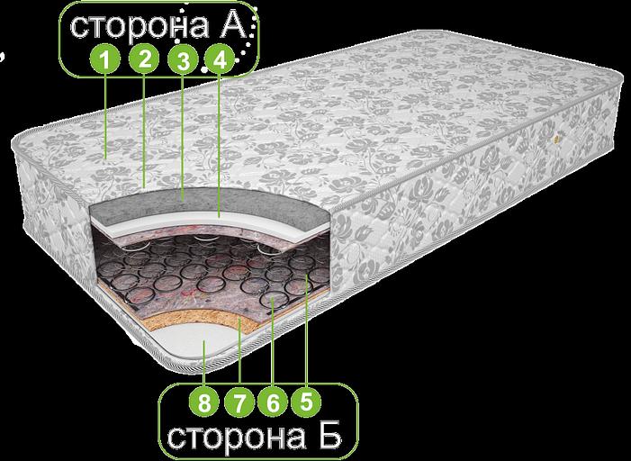 Матрас «Дуэт+» жаккард синтетика ОПТ фото 2