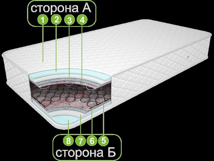 Матрас «Оздоровительный люкс» жаккард синтетика ОПТ фото 2