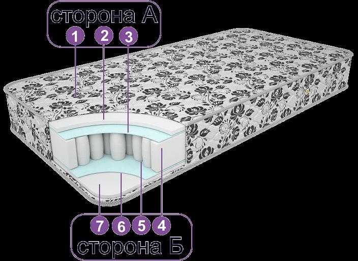 Матрас «Искушение» ОПТ фото 2