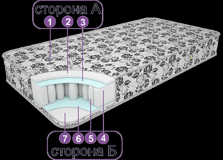 Матрас «Классик комфорт» жаккард хлопок ОПТ фото 2