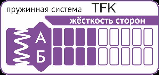 Матрас «Классик комфорт» жаккард хлопок ОПТ фото 4