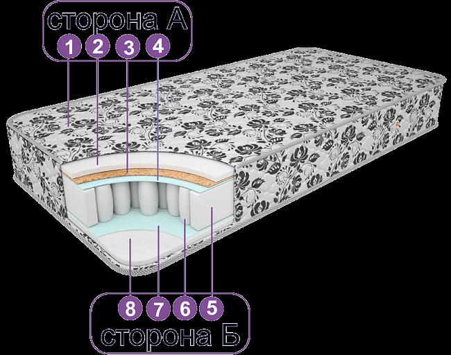 Матрас «Купеческий» двойной жаккард ОПТ фото 2