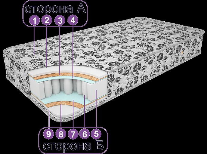 Матрас «Классик кокос» жаккард хлопок ОПТ фото 2