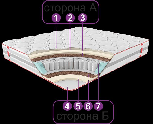 Матрас «Премиум» ОПТ фото 2