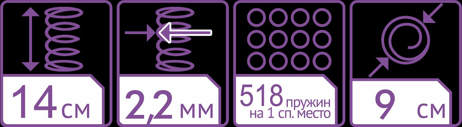 Матрас «Премиум» ОПТ фото 3