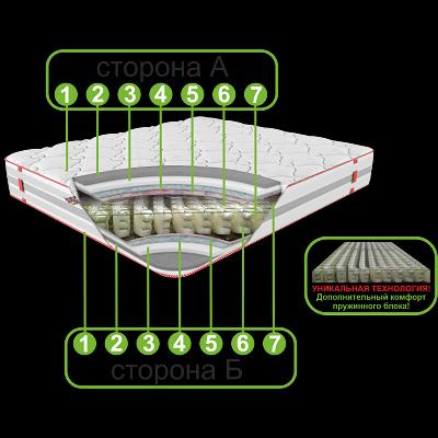 Матрас «Орто» жаккард хлопок ОПТ фото 1