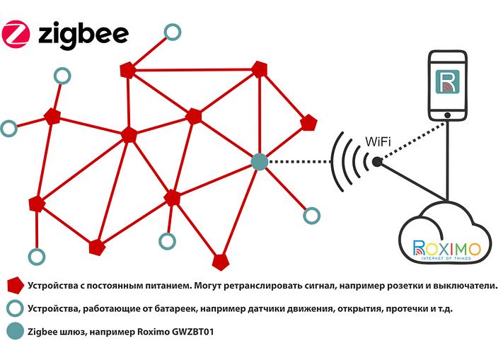 Умный Zigbee выключатель двухкнопочный Roximo SZBTN01-2 ОПТ фото 7
