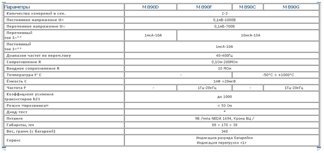 Мультиметр Master Professional M890F ОПТ фото 2