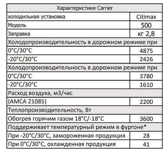 Седельный тягач Isuzu Elf, 2023 год фото 6