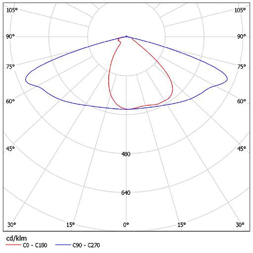 Light-emitting diode lamps of the series Kobra 115-175 Wt opt фото 2